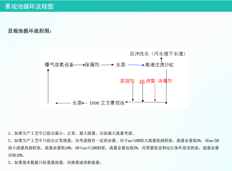 景觀池設備安裝調(diào)試
